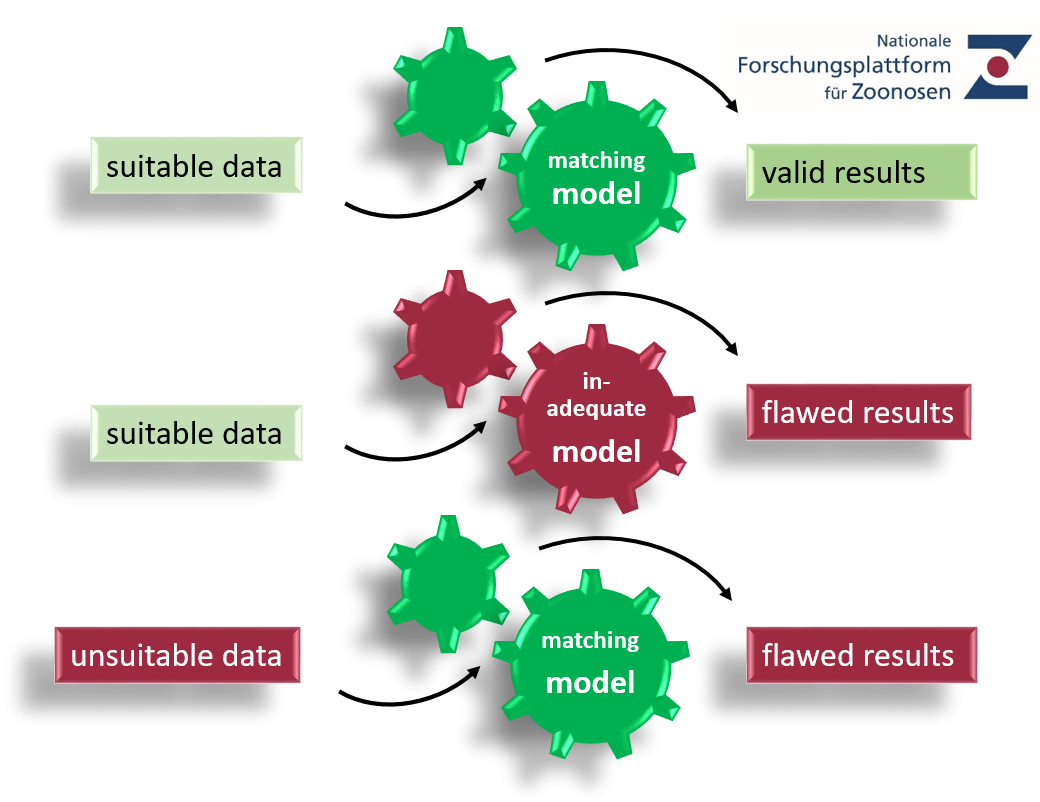 data models_ZOOP