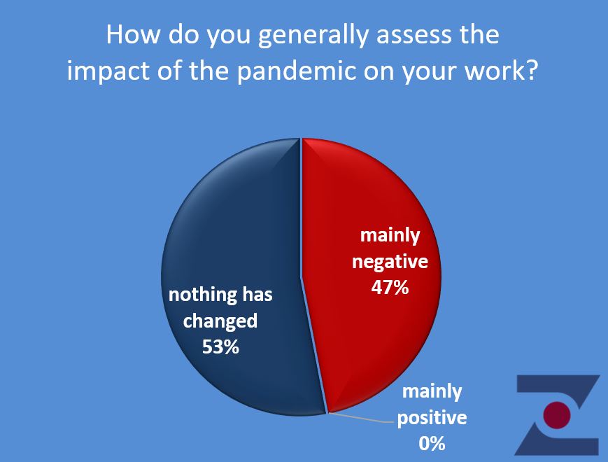 effects pandemic