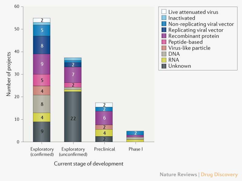 nature reviews COVID19 vaccines studies