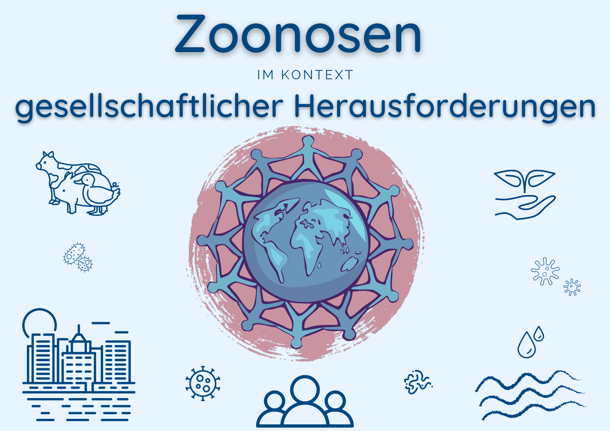 Zoonosen & gesellschaftliche Herausforderungen